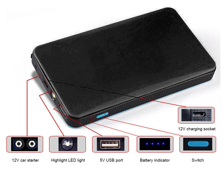 Portable Car Jump Starter - Mini Slim 20000mAh Engine Battery Charger - Shopiville